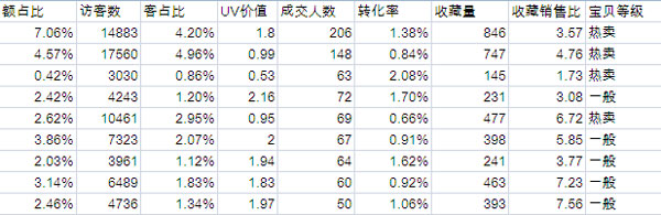 新手开店 手把手教开“车”5