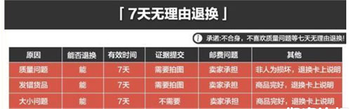 淘宝打造黄金的宝贝详情7步诀
