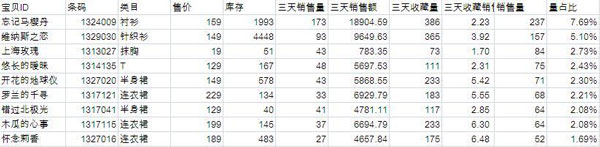 新手开店 手把手教开“车”4