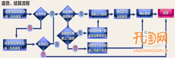 淘宝上门退货