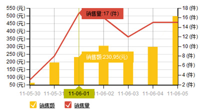 网店流量统计1