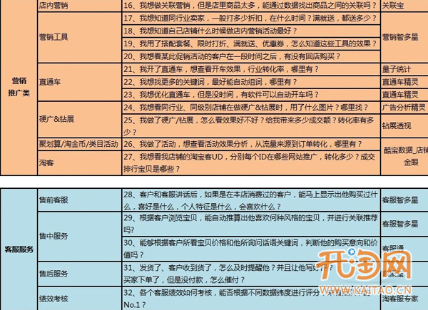 网店数据营销工具