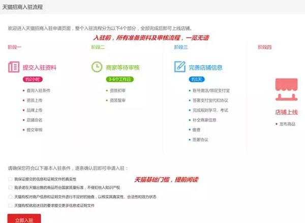 新版天猫商家入驻流程2.jpg