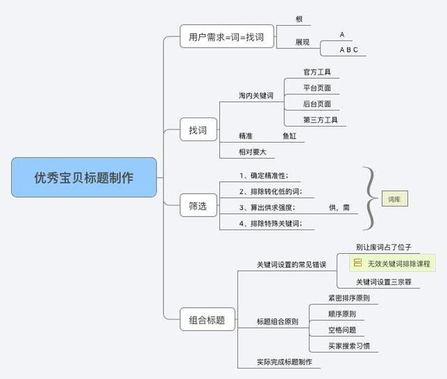 如何写出流量最大化标题4.jpg