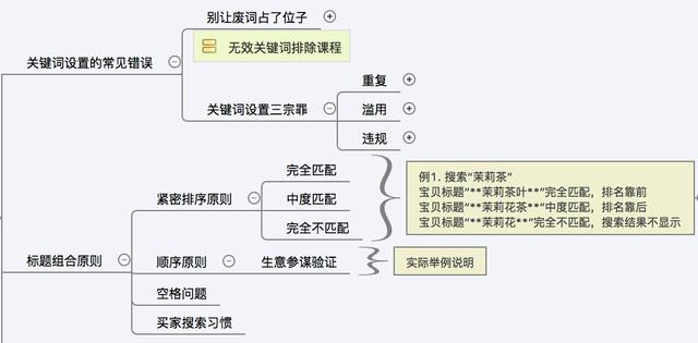 如何写出流量最大化标题9.jpg