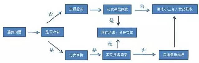 客服做的好转化不用愁3.jpg