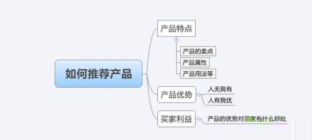 客服提高转化率6.jpg