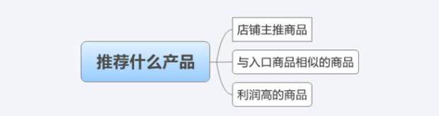 客服提高转化率4.jpg