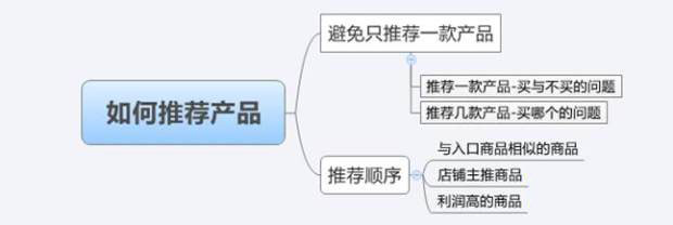 客服提高转化率5.jpg