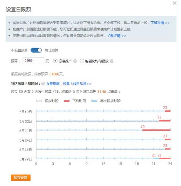详解淘宝直通车日限额1.jpg