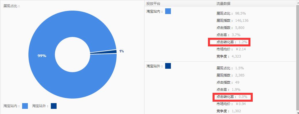 为什么直通车上花了钱也没有流量5.jpg