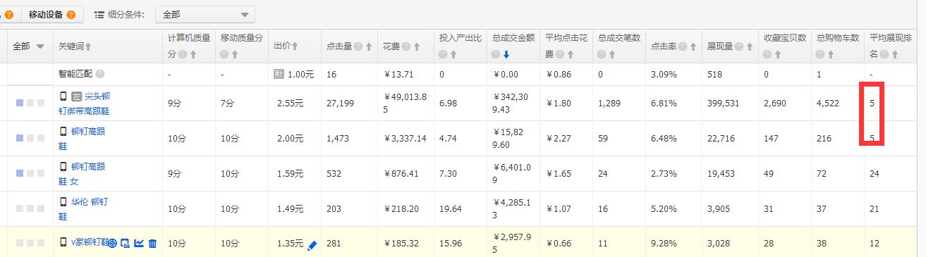 为什么直通车上花了钱也没有流量8.jpg