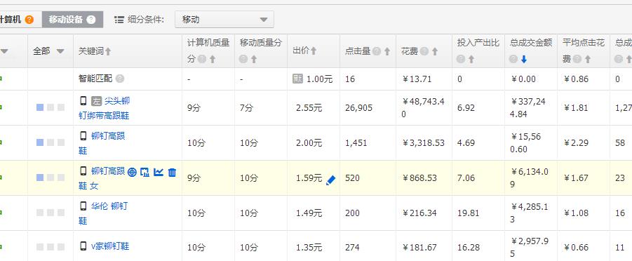 为什么直通车上花了钱也没有流量7.jpg