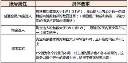 入驻淘宝平台的四大要点1.jpg
