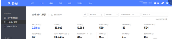 钻展点击率3.png