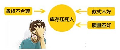教你如何备货4.jpg