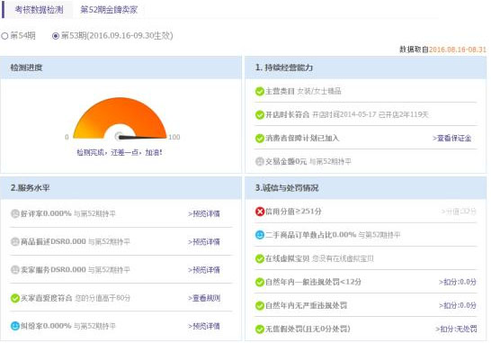 开网店如何去争取金牌卖家1.jpg
