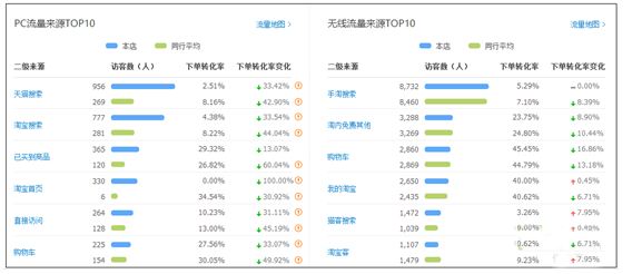 淘宝开店店铺流量遇瓶颈该怎么办1.png