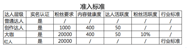淘宝创作达人要怎样申请1.png