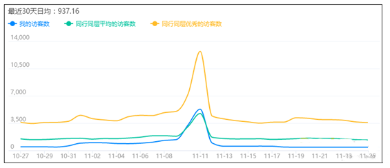 淘宝开店店铺流量遇瓶颈该怎么办4.png