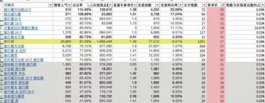 开车烧钱不如多做些免费的引流9.jpg