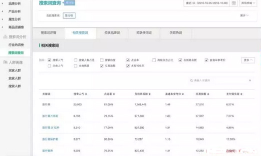 开车烧钱不如多做些免费的引流4.jpg