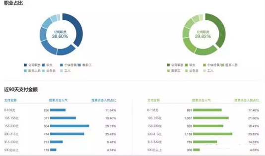 开车烧钱不如多做些免费的引流3.jpg