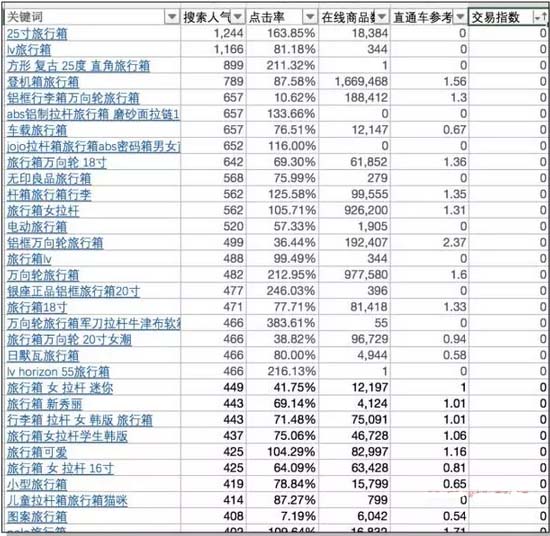 开车烧钱不如多做些免费的引流5.jpg