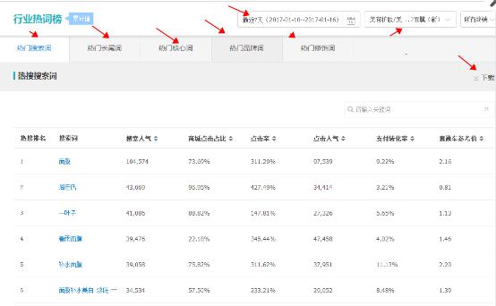 店铺关键词该如何布局1.jpg