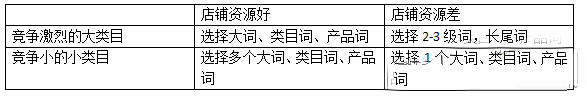 店铺关键词该如何布局2.png