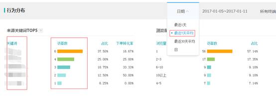 给店铺做好诊断为以后铺好路6.jpg