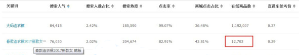 店铺低迷期还得靠你自己拯救2.png