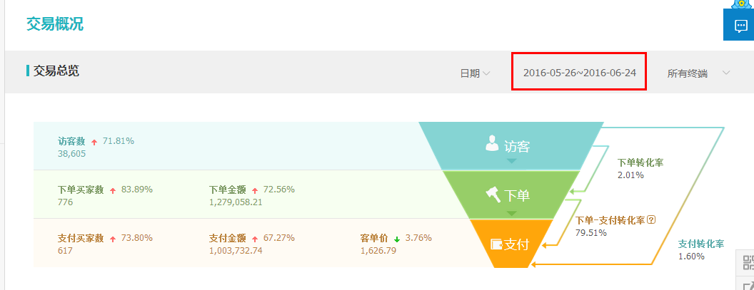 为你做好淘宝冷门类目 传授一些运营技巧3.jpg