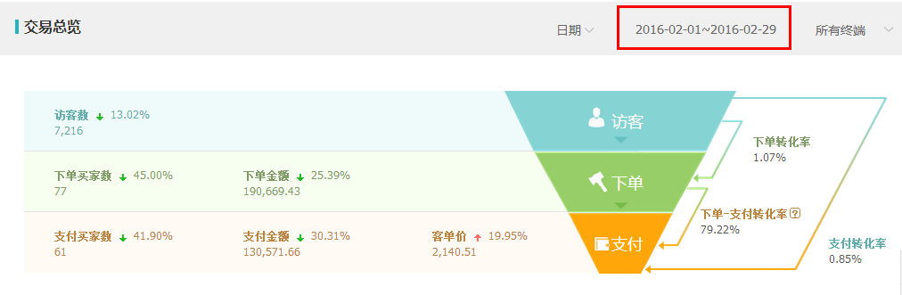 为你做好淘宝冷门类目 传授一些运营技巧2.jpg