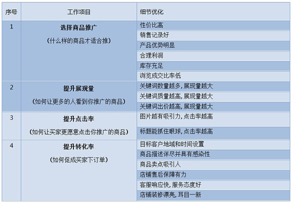 拍拍直通车技巧1