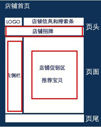 装修首页