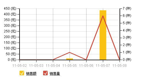 免费引爆流量 不卖商品也能赚钱