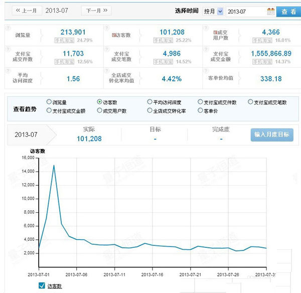 小掌柜自主研发 创造品牌传奇2