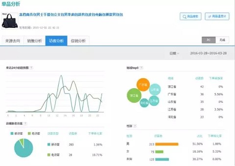 玩直通车用生意参谋等于系了安全带9.jpg