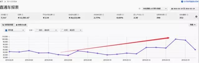 玩直通车用生意参谋等于系了安全带2.jpg