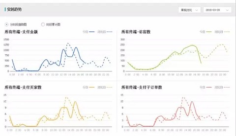 玩直通车用生意参谋等于系了安全带8.jpg