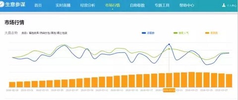 玩直通车用生意参谋等于系了安全带1.jpg