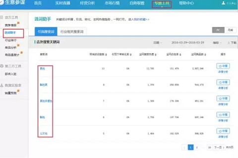 玩直通车用生意参谋等于系了安全带5.jpg