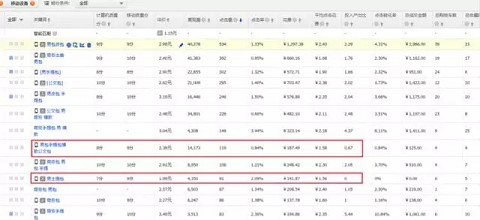 玩直通车用生意参谋等于系了安全带4.jpg
