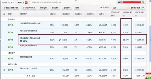 玩直通车用生意参谋等于系了安全带7.jpg
