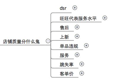 为小白解析无线搜索模型3.jpg