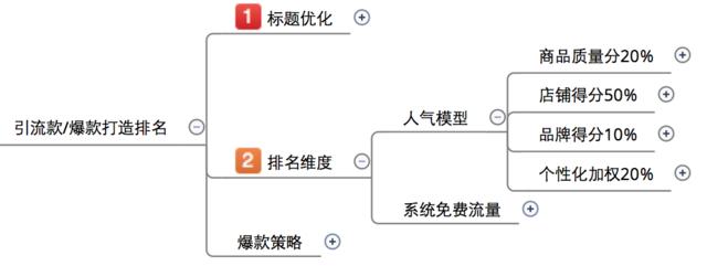 为小白解析无线搜索模型2.jpg