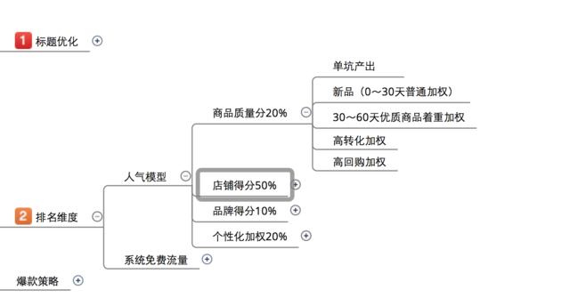 为小白解析无线搜索模型8.jpg