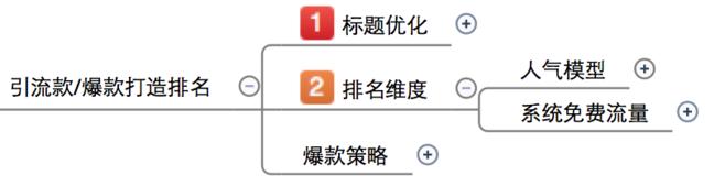 为小白解析无线搜索模型1.jpg
