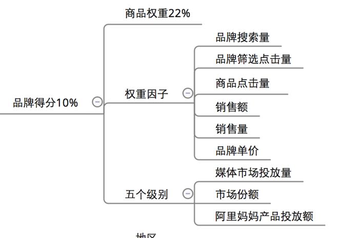 为小白解析无线搜索模型7.jpg